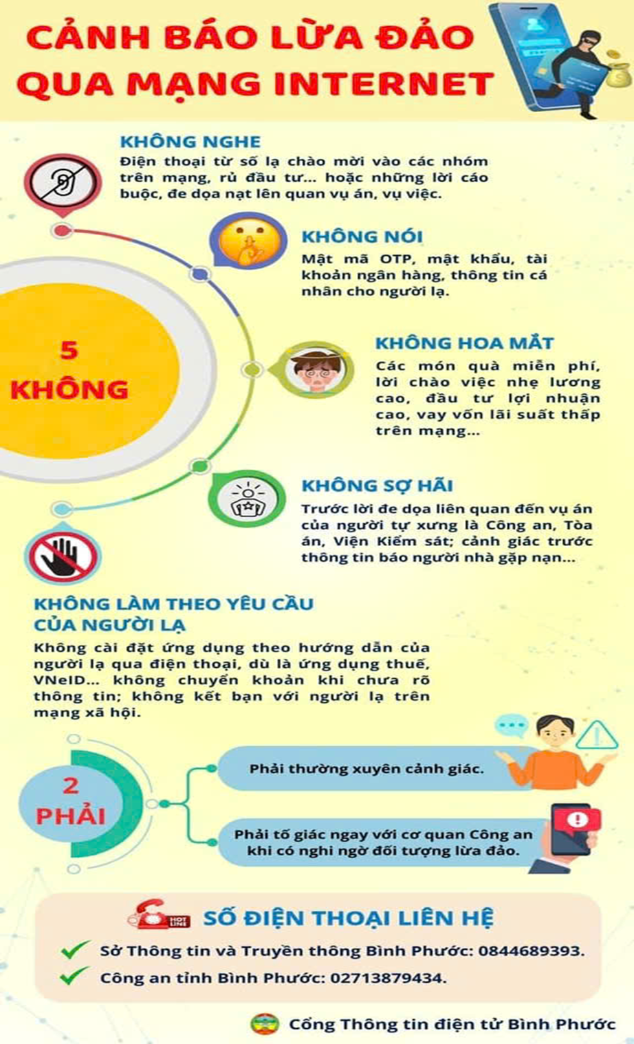 Cảnh báo lừa đảo qua mạng internet